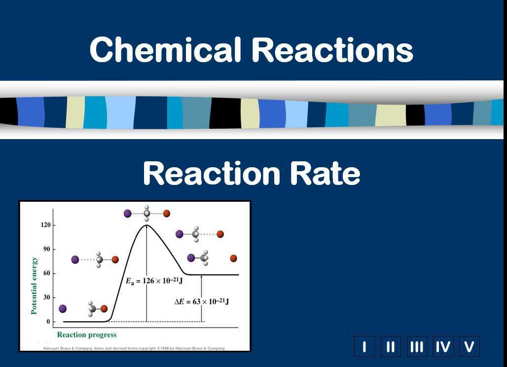 Own Reaction reaction rates and energy