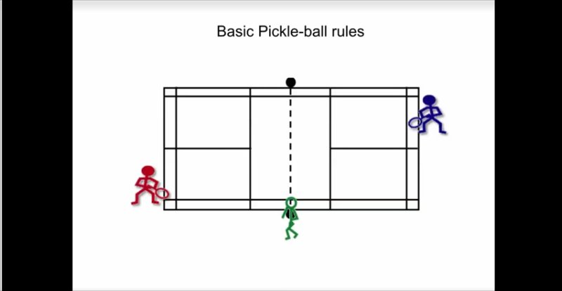 [Screencast: Pickle Ball Rules]
