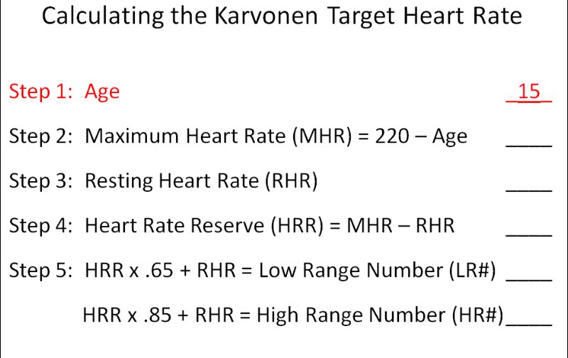 how to calculate target heart rate using the karvonen formula