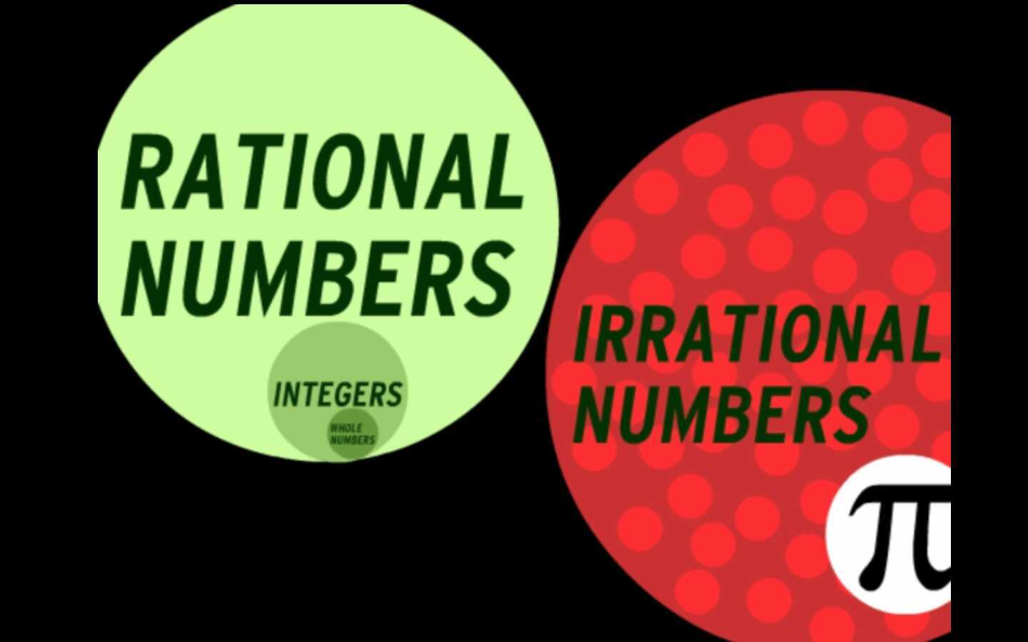 Rational and Irrational Numbers BrainPop