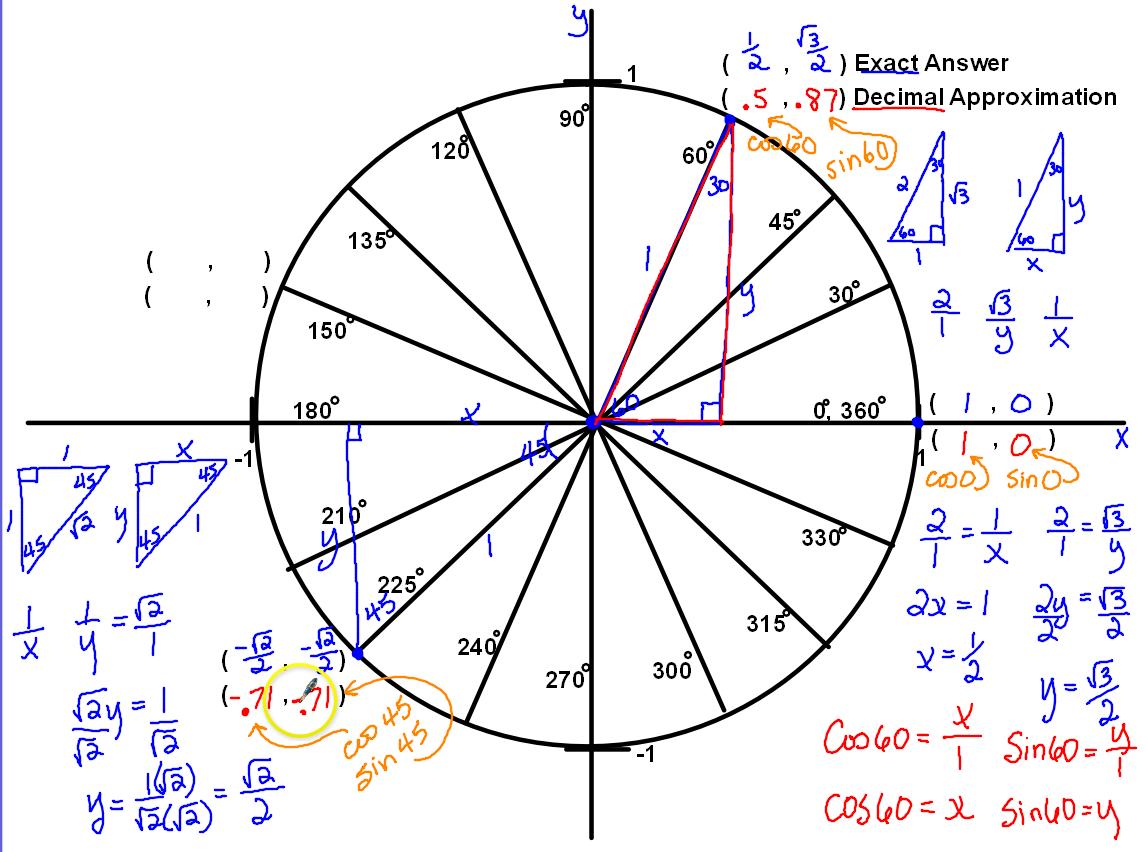 Trig Circle (Advanced Algebra)- part 3