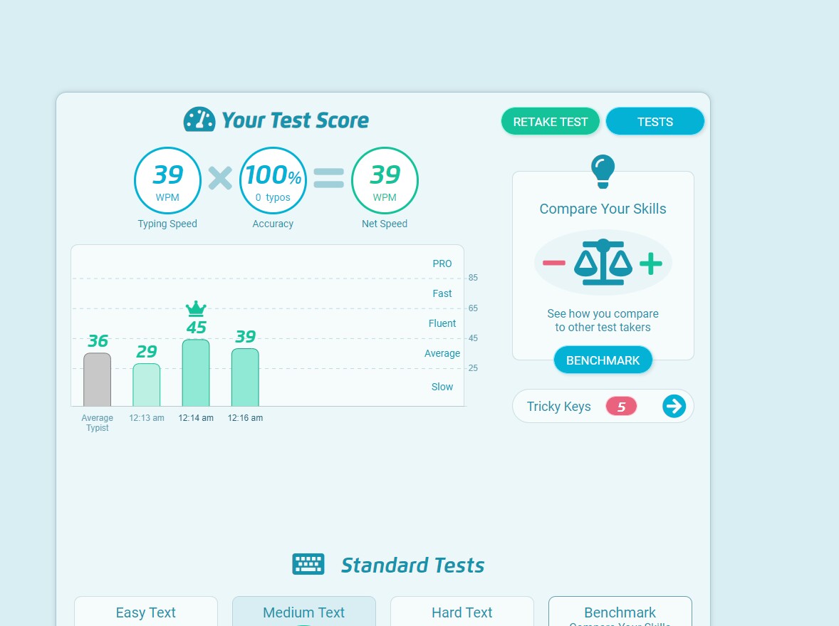 Snip - TypingTest.com - View Your Typing Test Results - Google Chrome