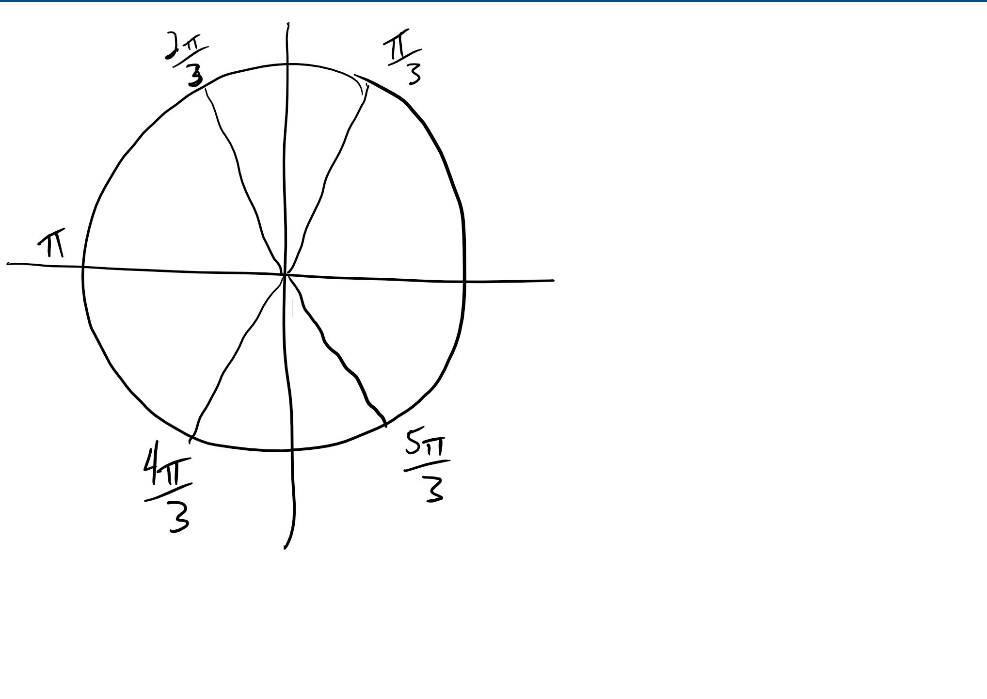 Negative Angles on the Unit Circle