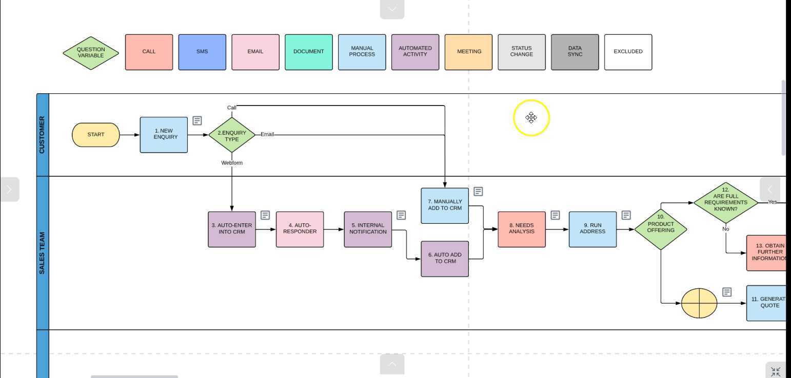 Process Mapping Overview